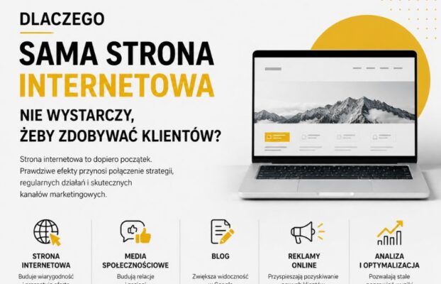 Dlaczego sama strona internetowa nie wystarczy, żeby zdobywać klientów?
